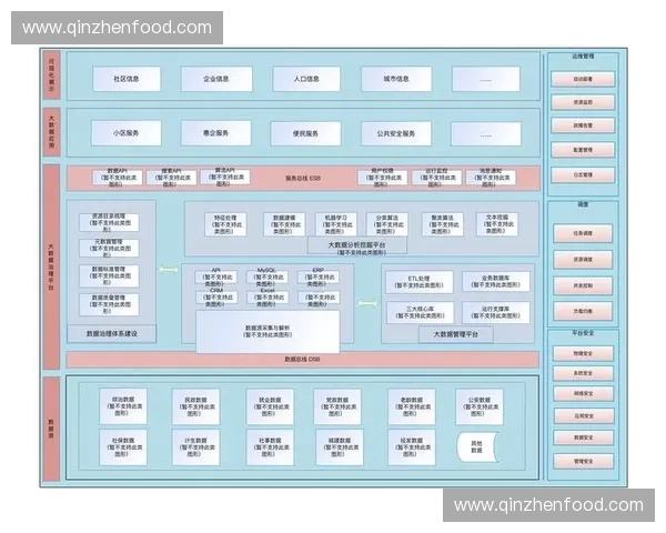 构建智能化体育数据中台助力行业数字化转型与精准决策分析