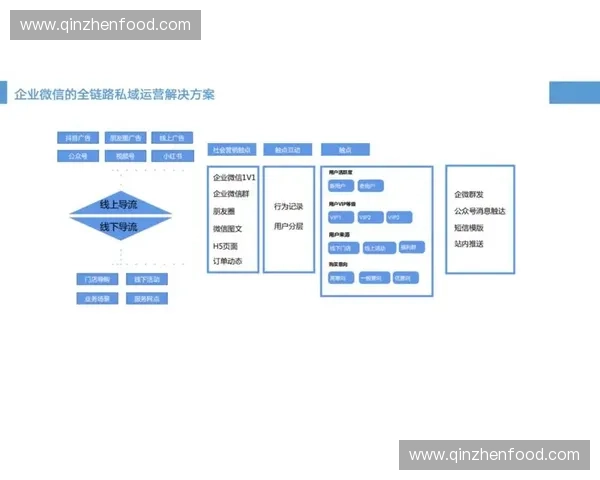 以体育内容运营为核心的全链路增长策略与用户价值打造指南