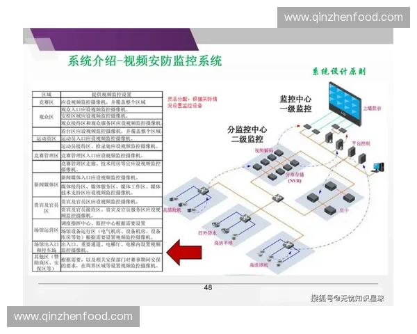 智慧体育场馆安防体系建设与大型赛事安全保障创新路径研究
