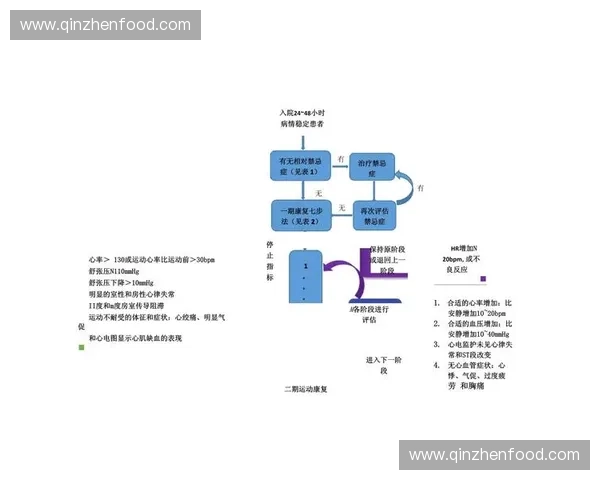 运动伤害预防评估与康复管理的科学策略研究实践路径全周期体系