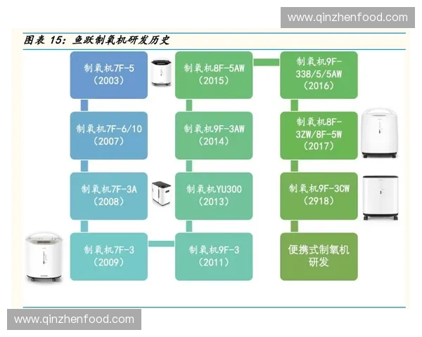 器械操控技术与智能化应用创新发展研究探索