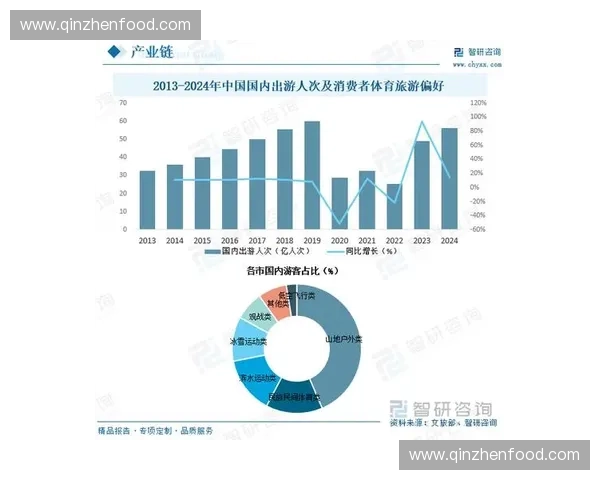 体育消费升级背景下居民参与行为市场结构与产业增长动力分析