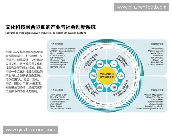 体育创新驱动下区域运动产业融合发展与智慧赛事生态建设实践研究